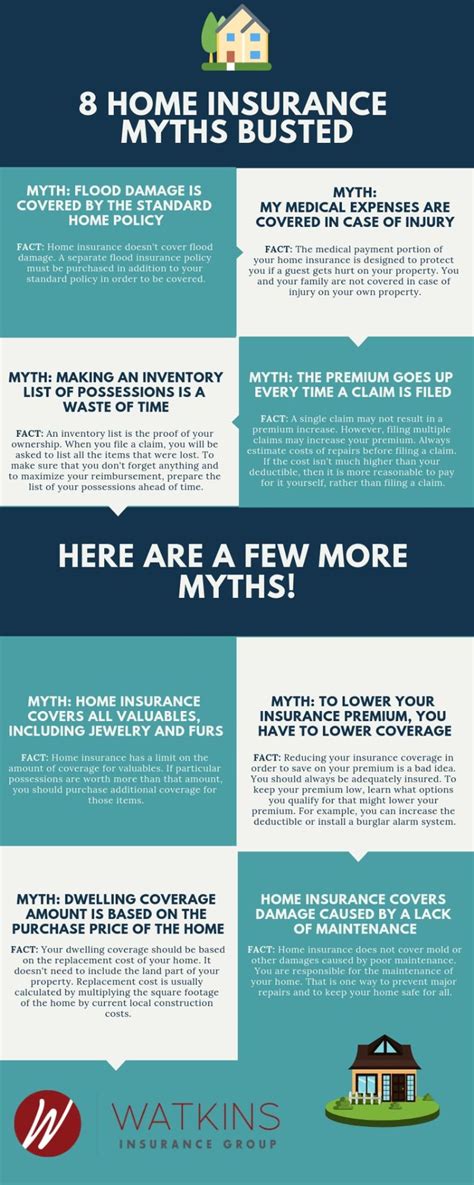 It does not cover the property of another. Homeowners Insurance in Austin, Texas | Homeowners insurance, Personal insurance