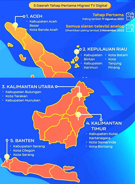 Migrasi TV Digital Agustus, Kominfo Bagikan Set Top Box Bulan Depan