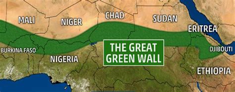 The Great Green Wall Programme