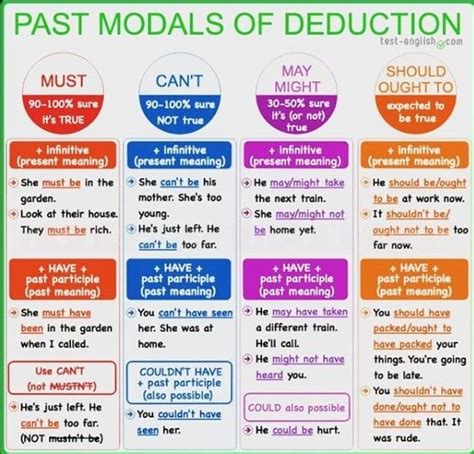 English Grammar Study On Instagram “past Modals Of Deductions 🤓⁣ ⁣ 👉