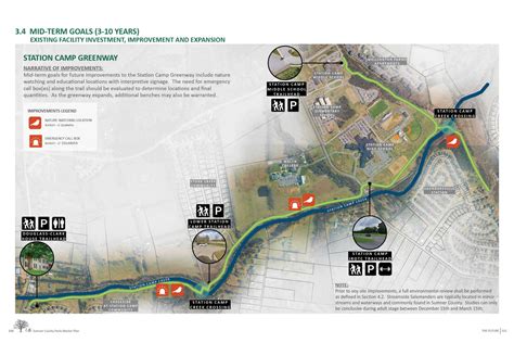 Sumner County Parks Master Plan