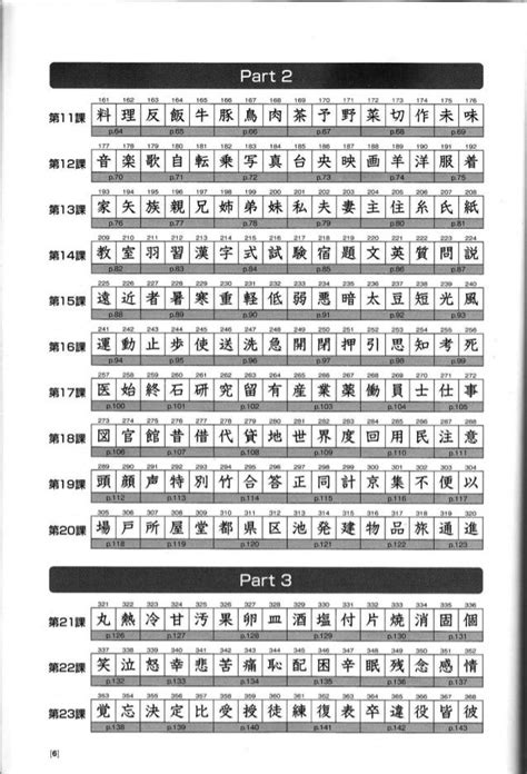 Jml Kanji Look And Learn 121215034654 Phpapp01 Japanese Course Breathe