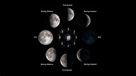 Educator Guide: Make a Moon Phases Calendar and Calculator - NEW for ...