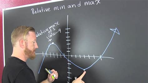 I want to be able to find out the global maximum point and minimum point, ignoring all the local max/min. Find the Relative Max and Min of a Function From a Graph ...