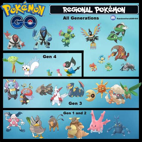 Pokemon Go Regional Catch And Trade All Generations Games Ideas Of