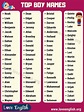 Boy Names: A-Z List of 100 Baby Boy Names with Meanings - Love English ...