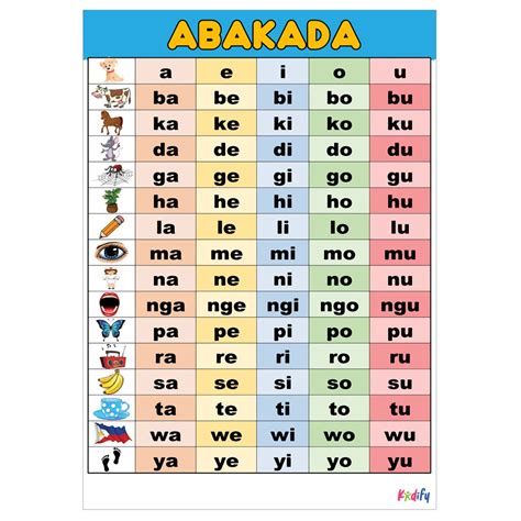 Searchreading Pagbasa Laminated Educational Chart A4 Size Shopee