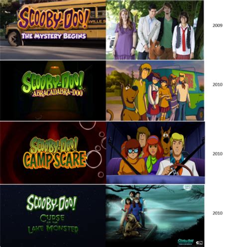 Various formats from 240p to 720p hd (or even 1080p). scooby doo mystery incorporated | Tumblr