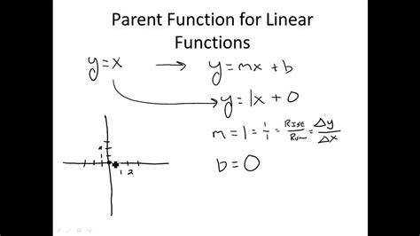 Parent Function for Linear Functions - YouTube