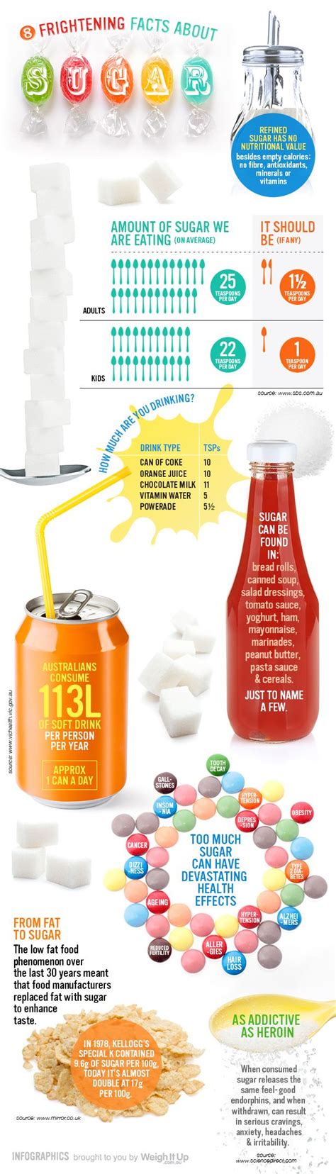 Sugar Infographic Food Infographic Sugar Facts Healthy Facts