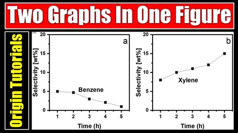 How To Plot Two Graphs In One Figure In Origin Youtube