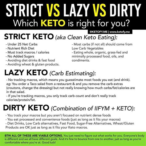 This means that you begin burning fat for energy. Pin on Low carb/ketogenic/carnivore