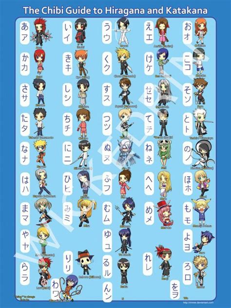 A Cute Anime Characters Kana Chart Its Useful To Anime And Manga