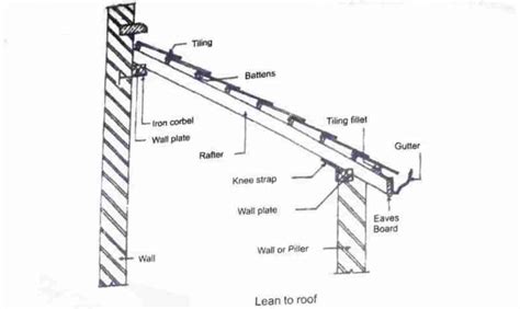 Pitched Roof Components And Types Of Pitched Roof