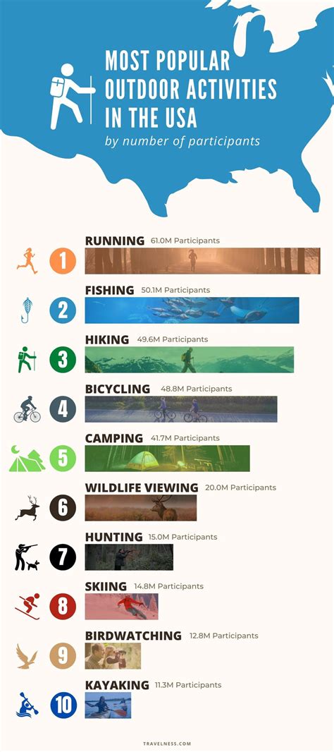 top 10 most popular outdoor activities 2023