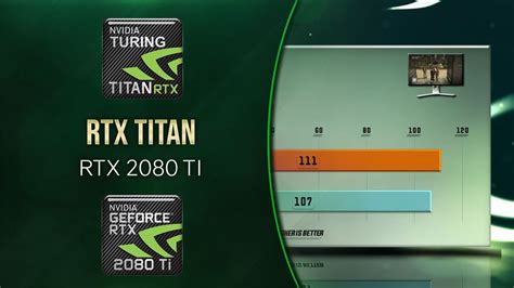 Rtx Titan Vs Rtx 2080 Ti Tests 53 Benchmarks 1080p 1440p 4k