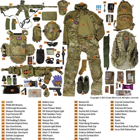 Uk Special Forces Operator Equipment 2021