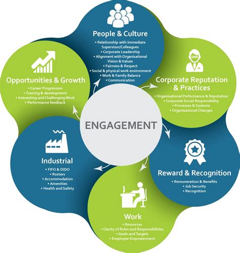Top Notch Measuring The Benefits Of Employee Engagement Gallup Study
