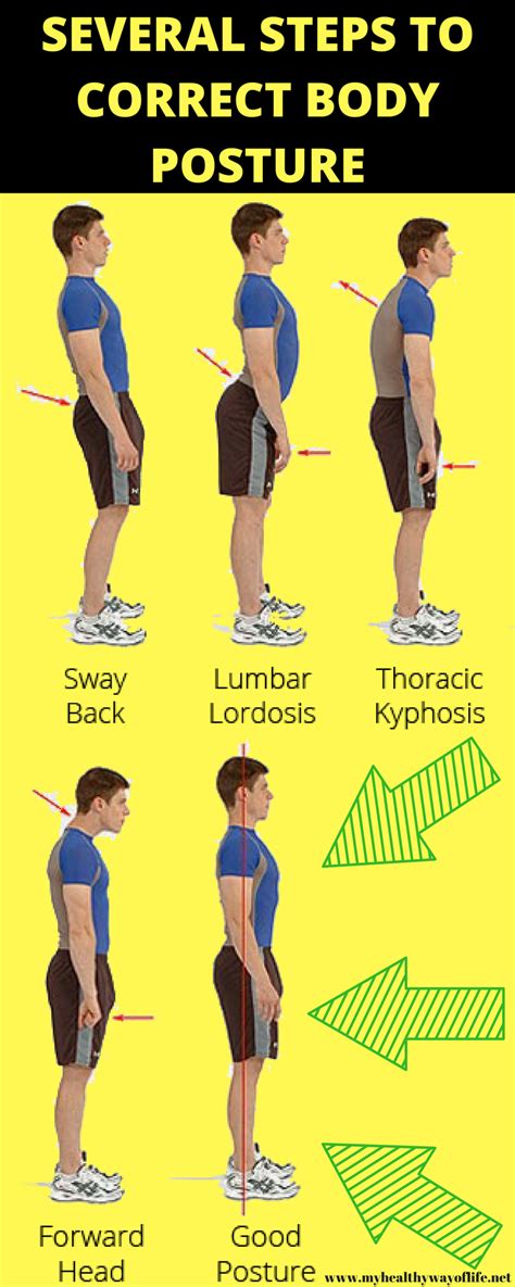 How To Correct Posture A Step By Step Guide Ihsanpedia