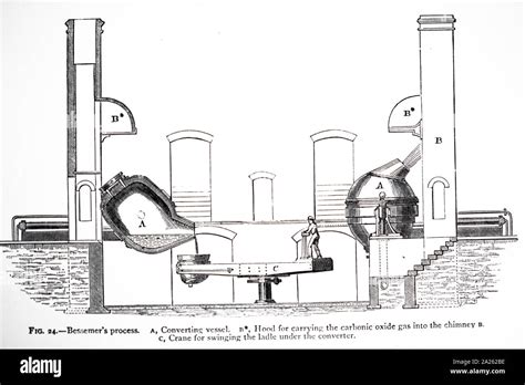An Engraving Depicting The Bessemer Process For The Mass Production Of