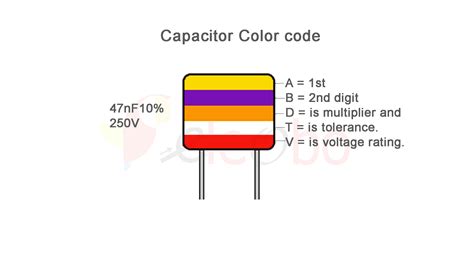 Introduction To Capacitor And Working Of Capacitoruse Of Capacitor In Circuits Eleobo