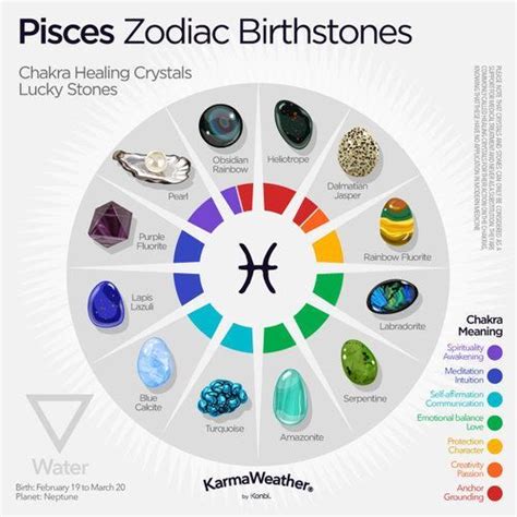 Zodiac Birthstones By Sign And Birth Month Piedras Y Cristales