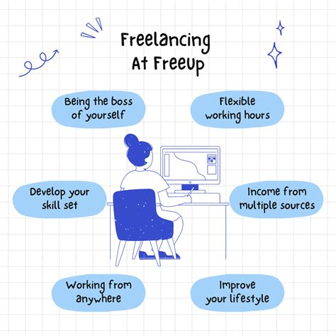 2022 Master Guide To Freelancing Freeup