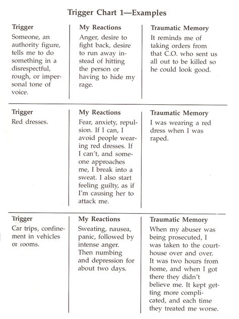 Identify Triggers Worksheet