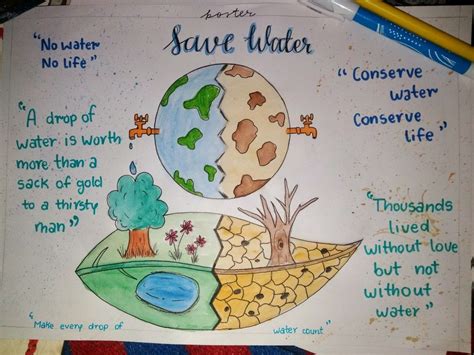 Savewater Poster Water Slogan Poster On Save Water Credits Kishwar