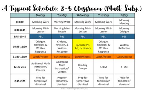 A Typical Weeks Schedule For Project Based Learning Project Based