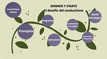 SKINNER Y STAATS: El desafío del conductismo by Nathaly Jiménez on Prezi