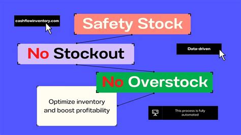 Safety Stock Definition Importance Formulas Implementation