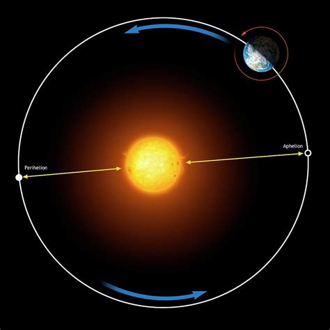 What Does The Sun Orbit Klowrite