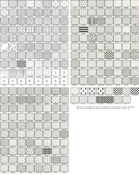 100 Hatch Patterns Rockware