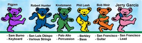 Grateful dead iconic dancing bear in an interactive, engaging plush toy. Grateful Dead Bear Vector at Vectorified.com | Collection ...