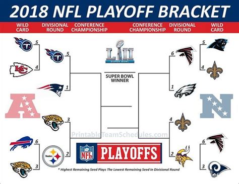 Its Nfl Playoff Time Time To Pick The Brackets Whos Winning It All