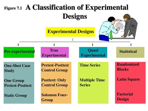 Experimental design is a planned interference in the natural order of events by the researcher. Causal Research Design: Experimentation - online presentation