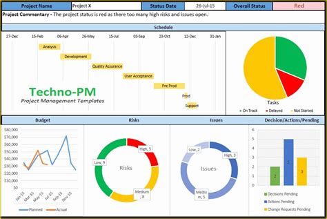 Pmo Templates Free Of Project Dashboard Templates 10 Samples In Excel