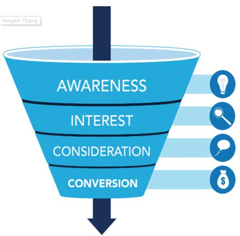 The 13 Most Effective Ways To Increase Your Conversion Rate