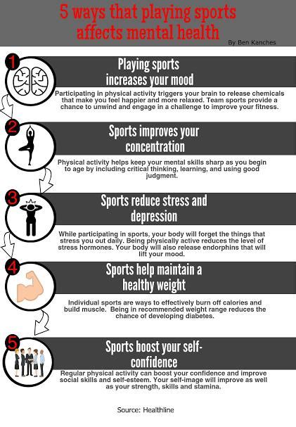 How Does Mental Health Affect Athletic Performance Recovery Ranger