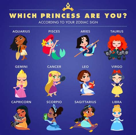Disney Princess Zodiac Disney Photo 43865984 Fanpop
