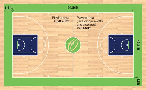 Official Basketball Court Dimensions