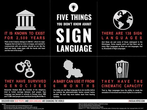 infographic five things you didn t know about sign language