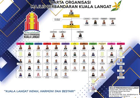 Carta Organisasi Majlis Perbandaran Kuala Langat