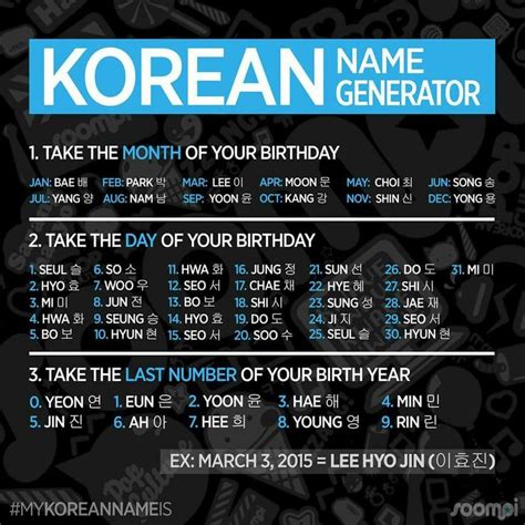 What Is My Korean Names