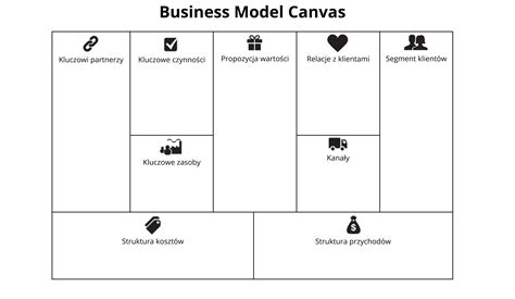Business Model Canvas Jak Wypełnić Brante Partners