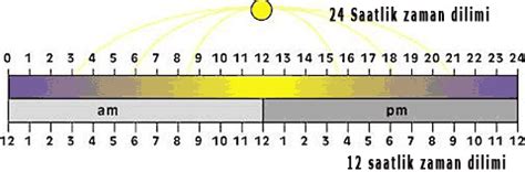 For the first hour of the day (12 midnight to 12:59 am), subtract 12 hours. A.M. ve P.M. Kullanımı