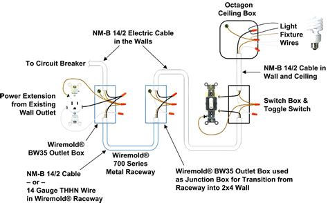 30 Amp Twist Lock Plug Wiring Diagram Wiring Diagram
