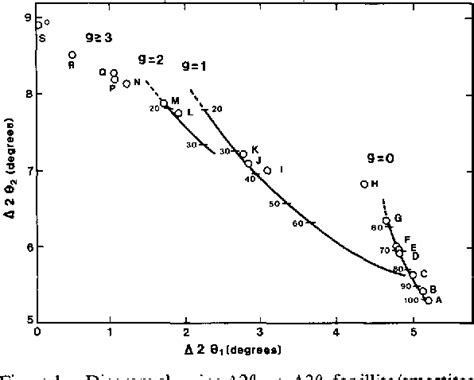 Figure 1 From Chemical And Morphological Evidence For The Conversion Of