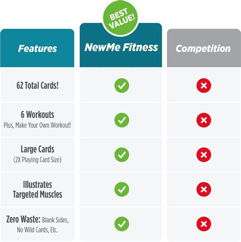 NewMe Fitness Workout Cards Review: Unlock Your Fitness Potential